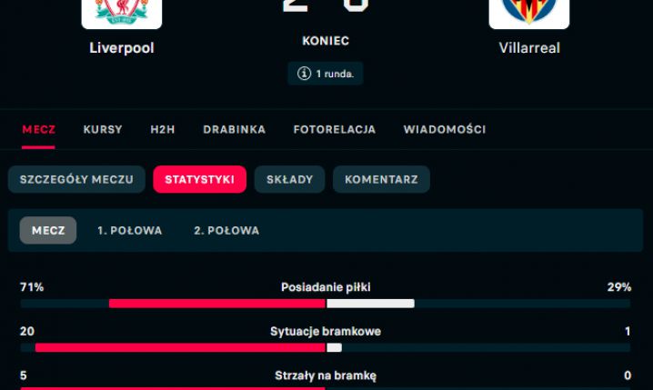 STATYSTYKI meczu Liverpool - Villarreal!